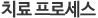 ġμ